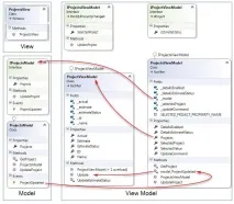 WPF, Паттерн MVVM прив