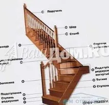 Хороше ательє та його основні ознаки - відповіді та поради на твої питання ательє