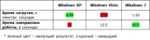 Windows 7 vs Windows Vista