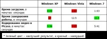 Windows 7 vs Windows Vista