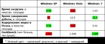 Windows 7 vs Windows