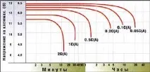 Застосування та експлуатація герметичних акумуляторів - ОРБІТА-СПІЛКА акумуляторів