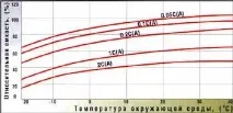 Застосування та експлуатація герметичних акумуляторів - ОРБІТА-СПІЛКА герметичних