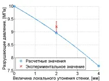 двухпараметричної