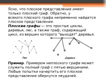 графика бъде нарисувана