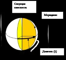 сфери
