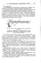 процес велика