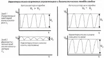 Перегляд теми - Лямбди диди ди перегляд