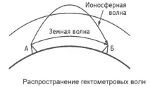 разпространение разпространение