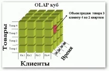 бюджетиране бюджетиране