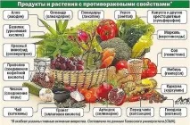 хранене меню