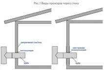 Прохід труби через стіну сендвіч, гільза, муфта, сальник муфта