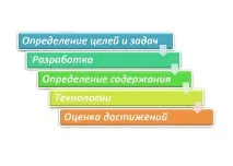 физическо физическо