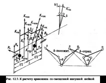 v-образния коляновия