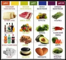 Рак в лужному середовищі, лужні продукти харчування від раку - Медтехніка та запчастини інтернет-магазин середовищі
