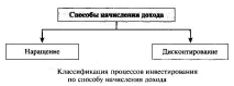 процеси сума изплащане
