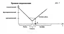 Розбір випадку Вітулкас - Фосфор - Гомеопатичний форум випадку