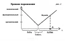 Розбір випадку Вітулкас - Фосфор - Гомеопатичний форум вітулкас