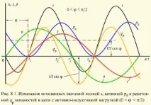 реактивна енергия