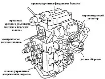 Регулювання клапана ТНВД регулювання