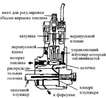 Регулювання клапана ТНВД клапана