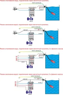 Різне по темі - Управління обладнанням залежно від рівня рідин різне
