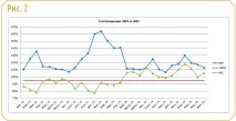 Ринкові KPI для готелю, що це і як їх використовувати для аналізу результатів діяльності готелю. використовувати