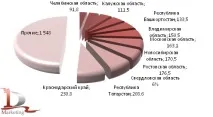 тухли строителни