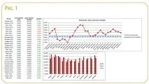 Ринкові KPI для готелю, що це і як їх використовувати для аналізу результатів діяльності готелю. готелю