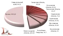 русия тухли