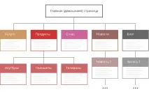 ръководство сайта