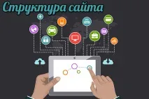 сайта ръководство