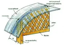 полікарбонату