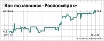 Росдержстрах» пропонує своїм клієнтам стати його акціонерами – ВІДОМОСТІ росдержстрах