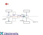 мостом