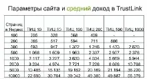 1000 страници гледна точка