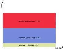 пазар пазар