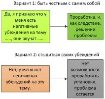 Секрети підсвідомості (частина 2), Лабораторія процвітання секрети