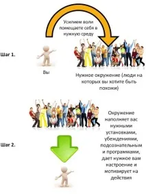 Секрети підсвідомості (частина 2), Лабораторія процвітання підсвідомості
