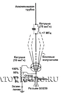 саратов радио
