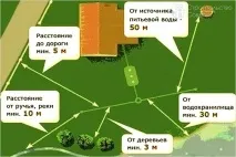 септична тухлена