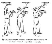 Штукатурка стелі своїми руками, Каміни та печі Єкатеринбург своїми