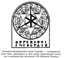 били използвани руните били използвани