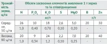 система