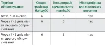 кукурудзи