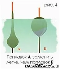горната част поплавъка плувка