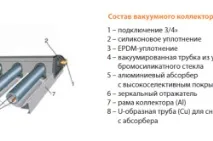 Сонячний колектор для опалення взимку плюси та мінуси колектор