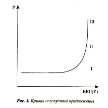 съвкупно предлагане