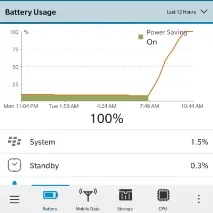 Поради щодо економії заряду акумулятора у BlackBerry 10 поради