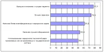 ролята клиники